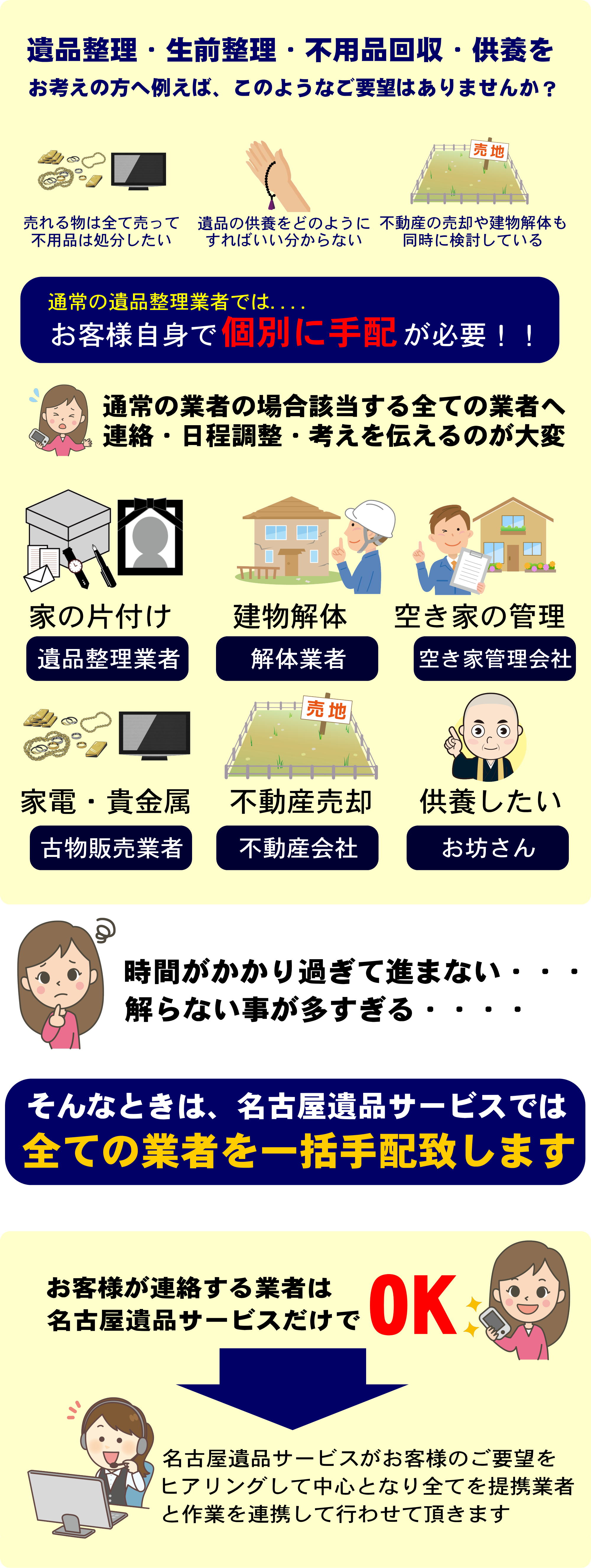 遺品整理・生前整理。不用品回収・供養をお考えの方へ例えば、このようなご要望はありませんか？